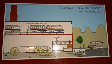 San Franciso Cable Car Museum
